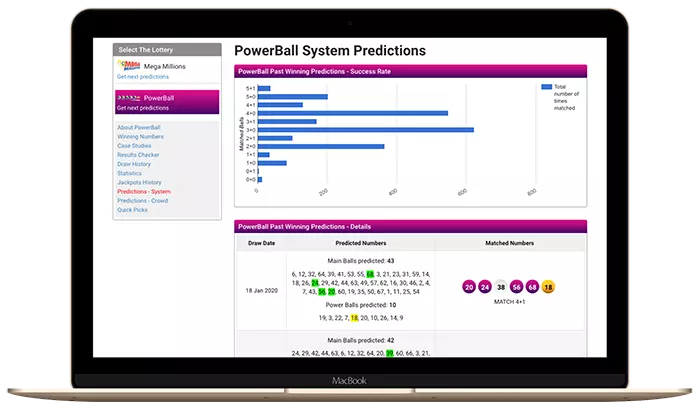 Lottery System Predictions