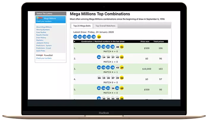 Lottery Most Frequently Winning Combinations