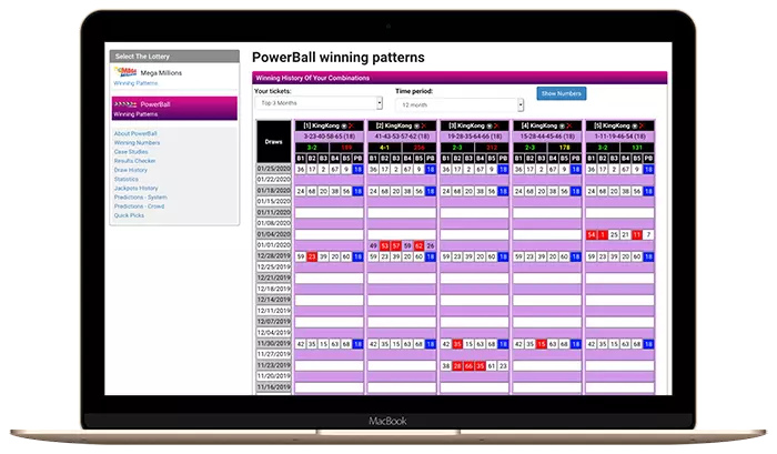Lottery Winning Patterns